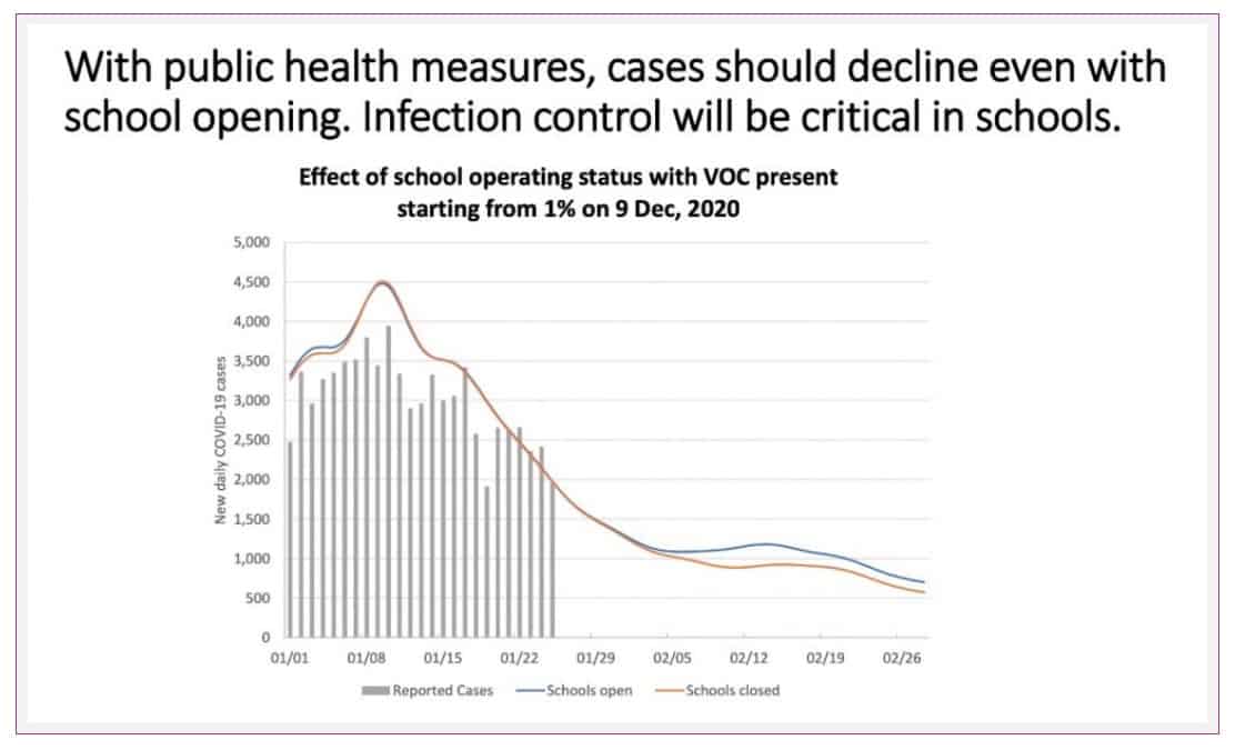 Newsletter - COVID-19 Stats