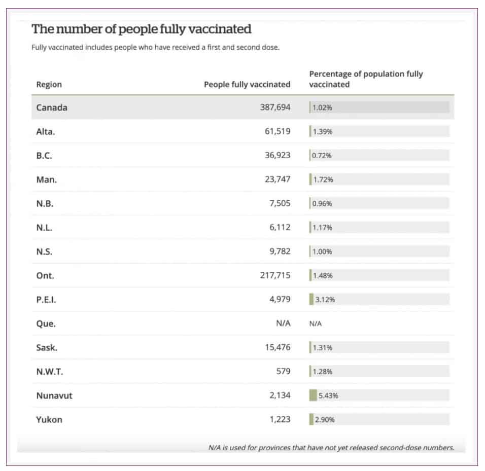 the vaccine plan