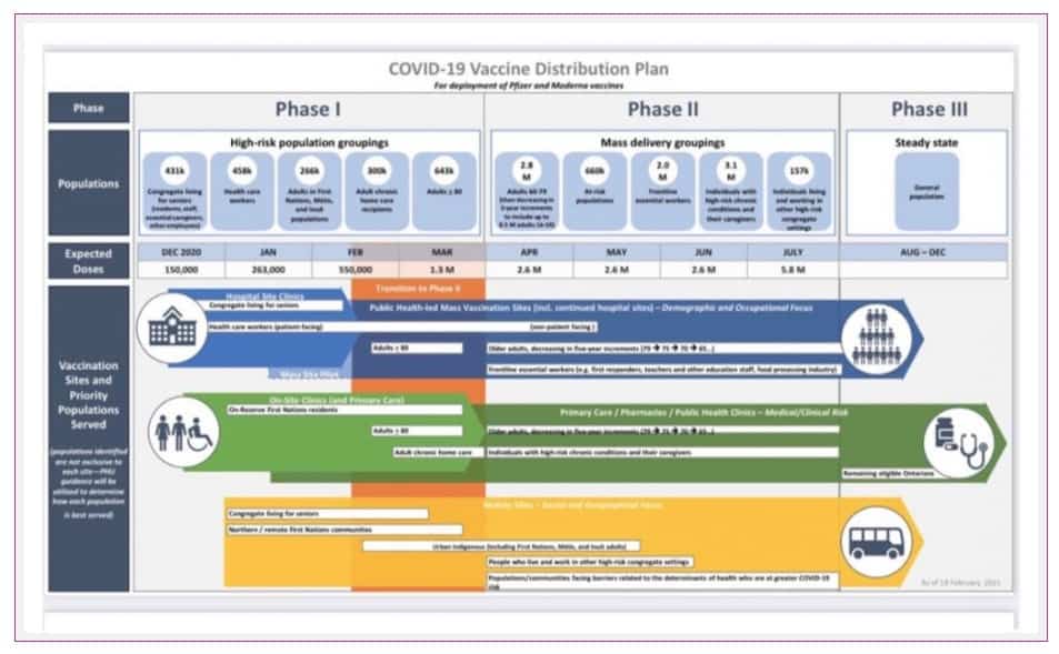 the vaccine plan