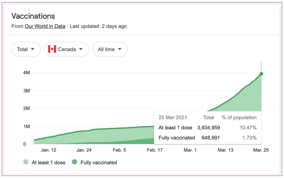 DRD Newsletter - The third wave is here