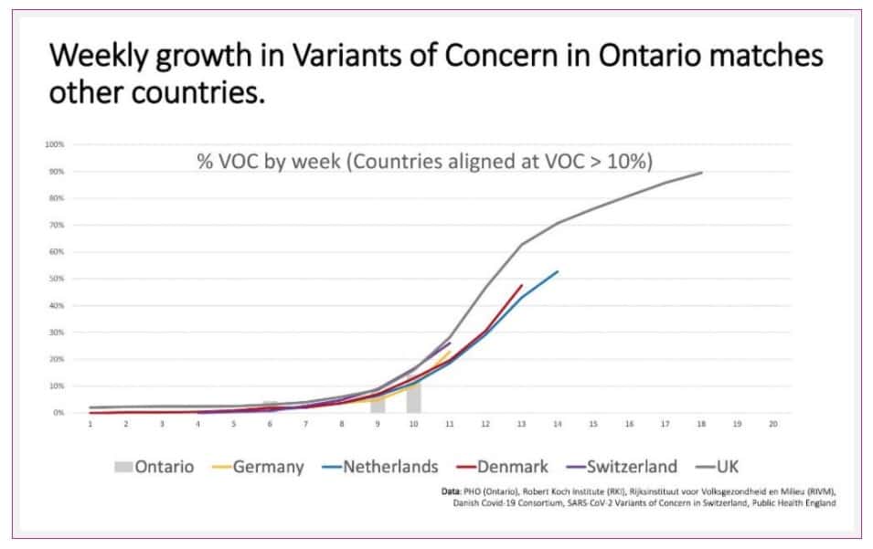 Newsletter - how do vaccines differ