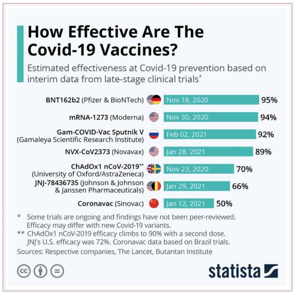 Newsletter - how do vaccines differ