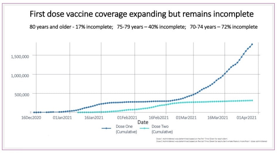 Newsletter - Kids and Vaccines