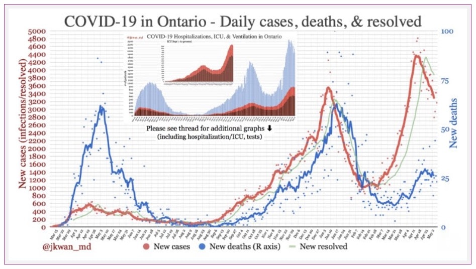 Newsletter - Kids and Vaccines, Lockdown