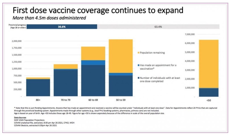 Newsletter - Kids and Vaccines, Lockdown