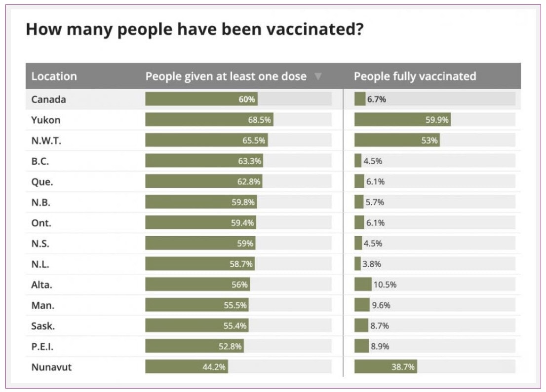 newsletter 32 - mix and match vaccines